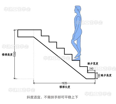 楼梯尺寸|住宅建筑楼梯的基本尺寸